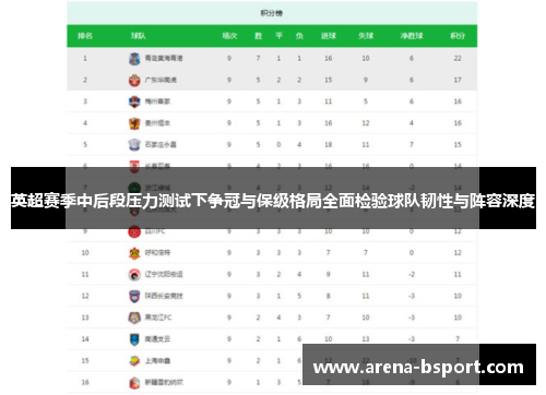 英超赛季中后段压力测试下争冠与保级格局全面检验球队韧性与阵容深度 英超赛季中后段压力测试下争冠与保级格局全面检验球队韧性与阵容深度